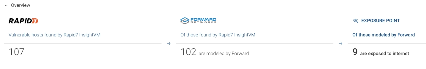 Rapid7 Overview Report