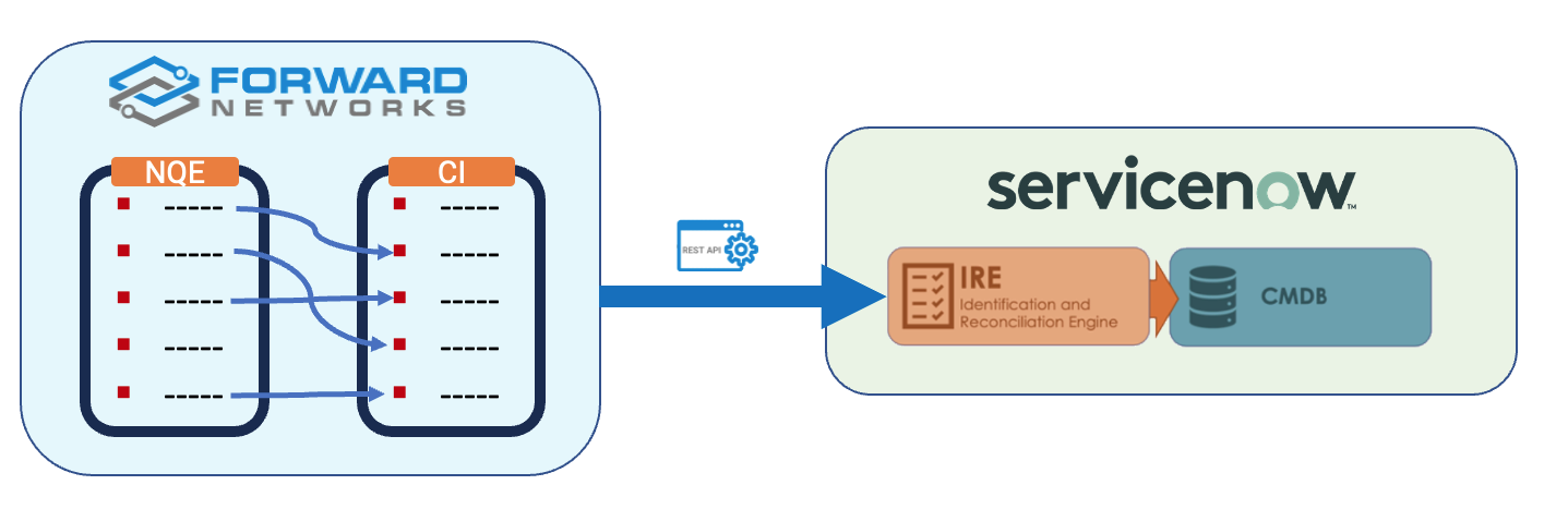 Add ServiceNow CMDB Integration