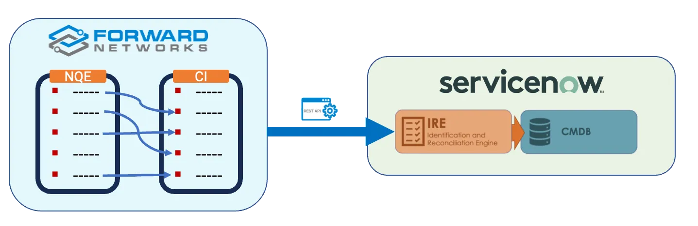 Add ServiceNow CMDB Integration