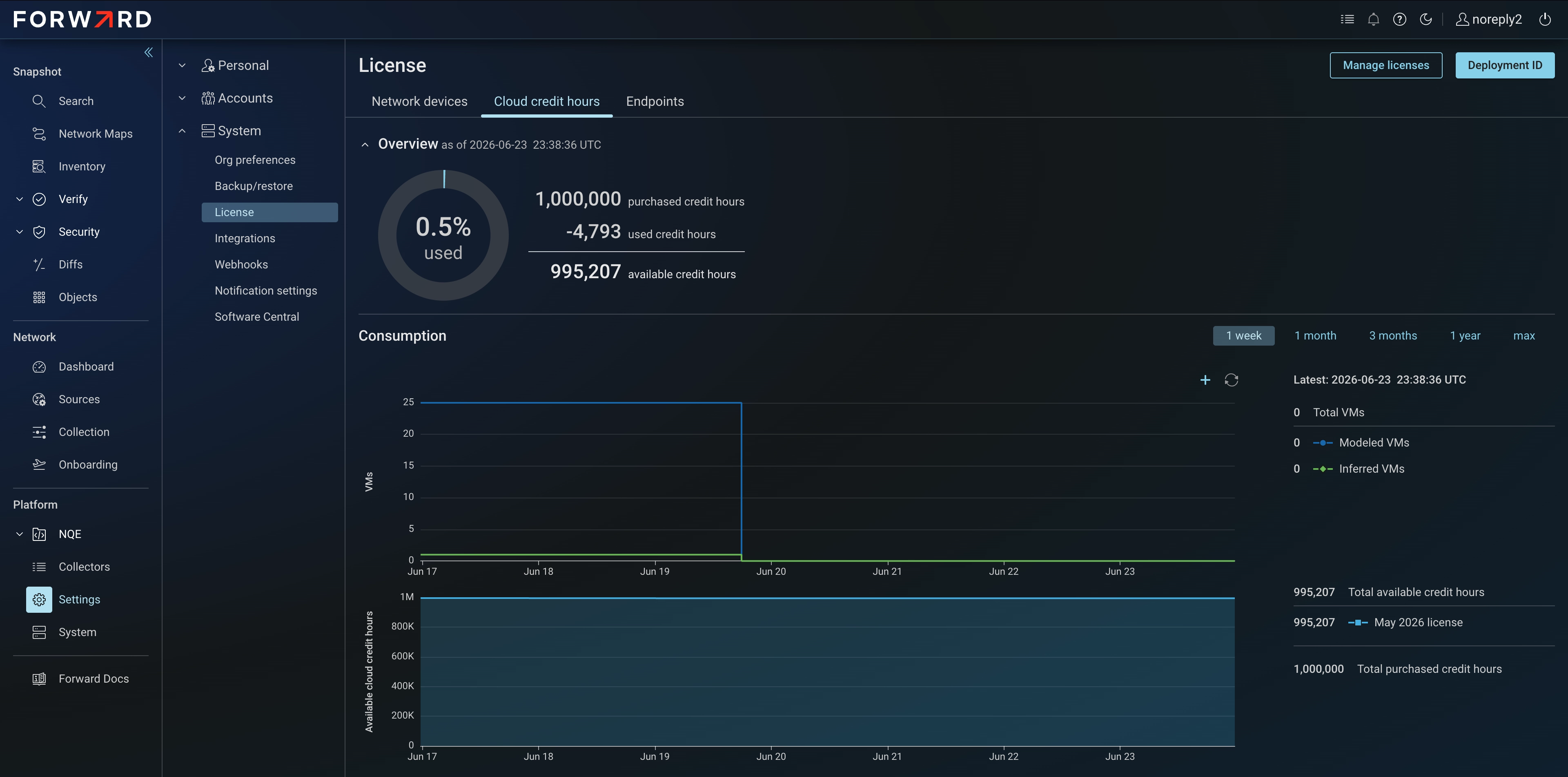 View of Cloud Credit Hours