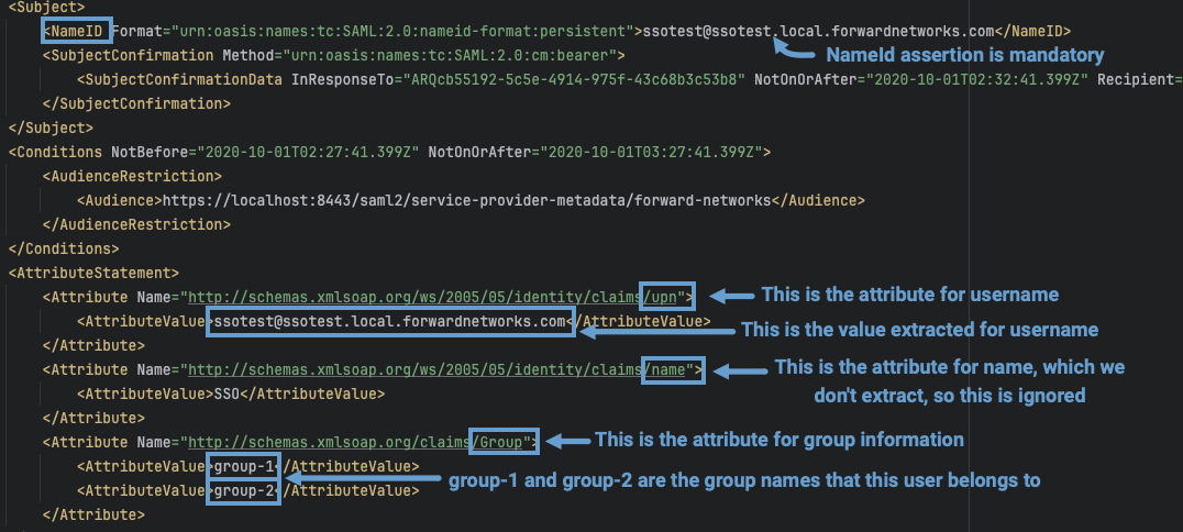 View of ADFS response sample
