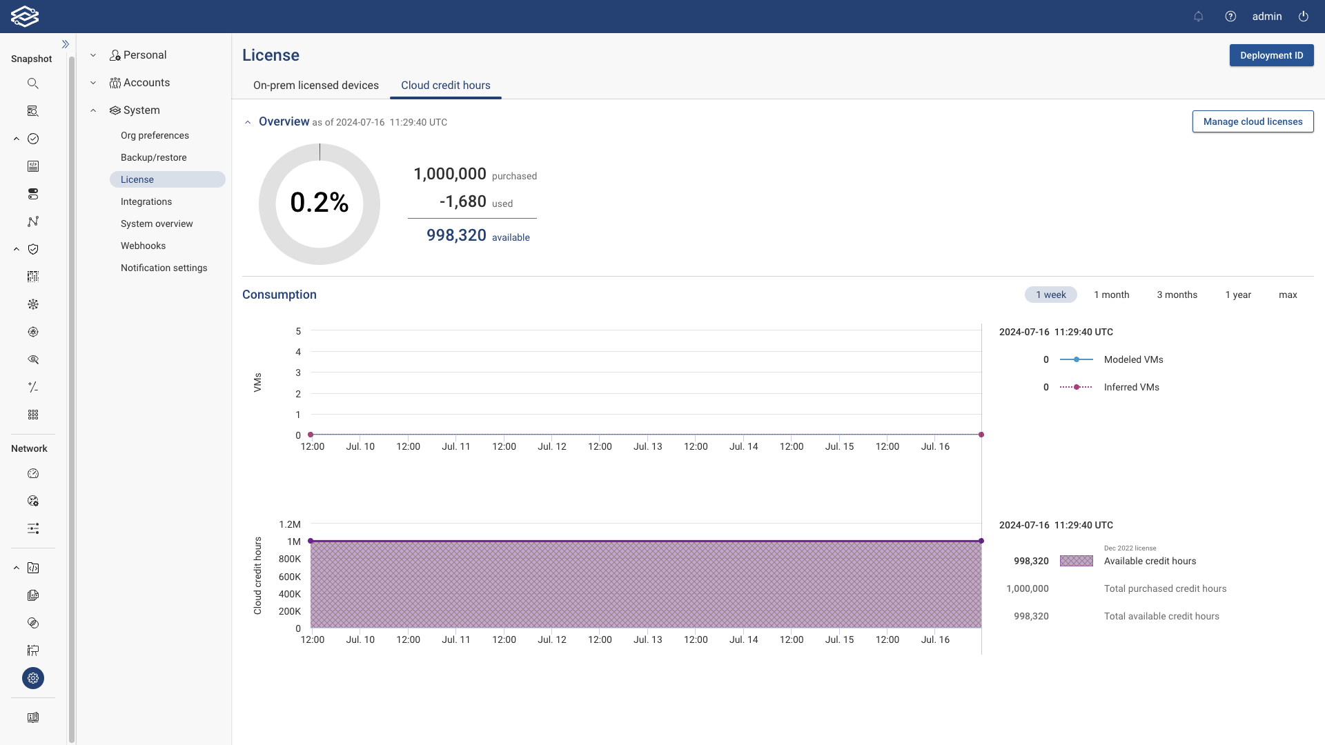 View of Cloud Credit Hours