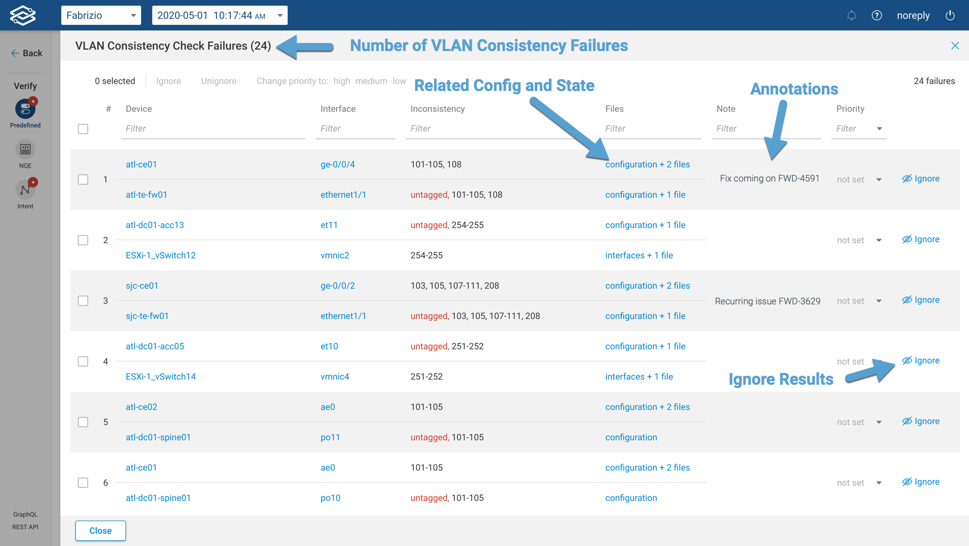Predefined Check Results