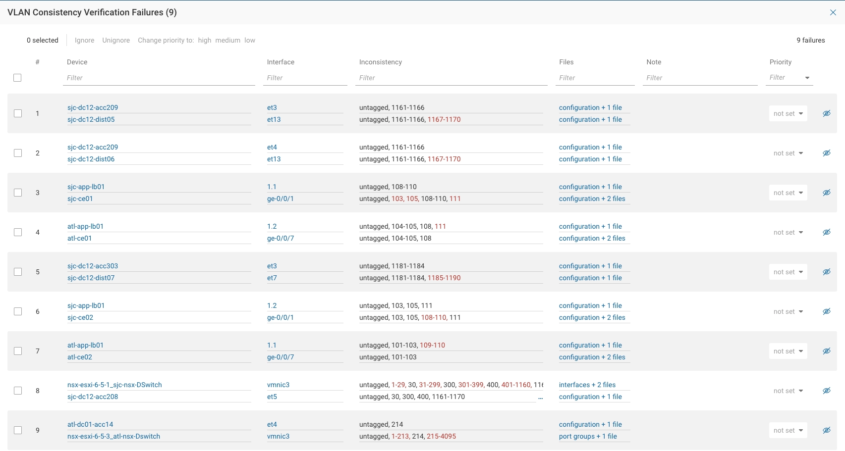 Predefined Check Results
