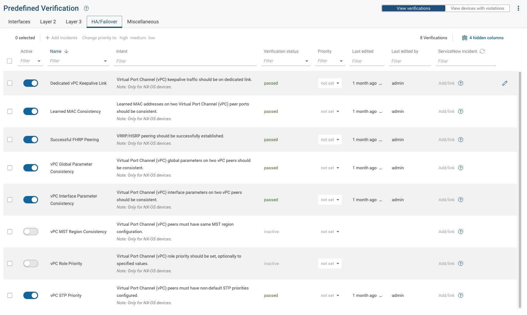 HA Predefined Checks