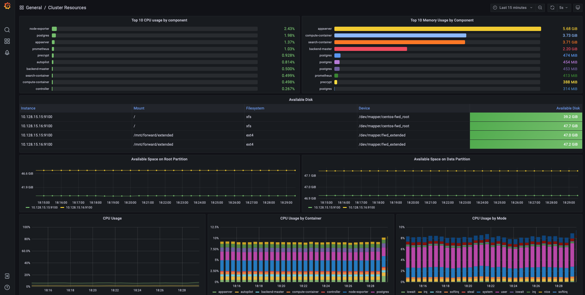 Cluster Dashboard